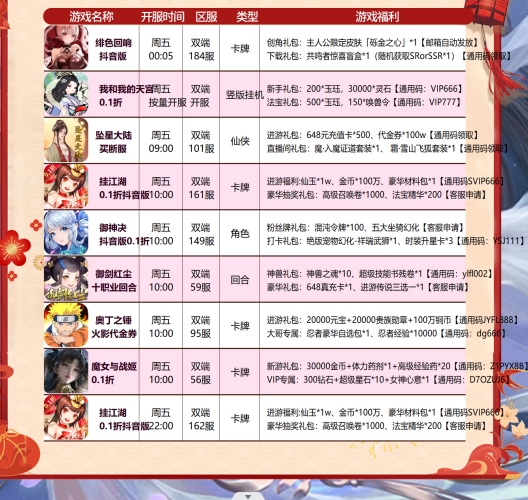想申请手游内部号有什么方法？手游内部号怎么获得？