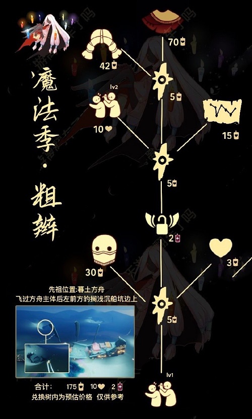 光遇粗辫先祖兑换图一览最新2022