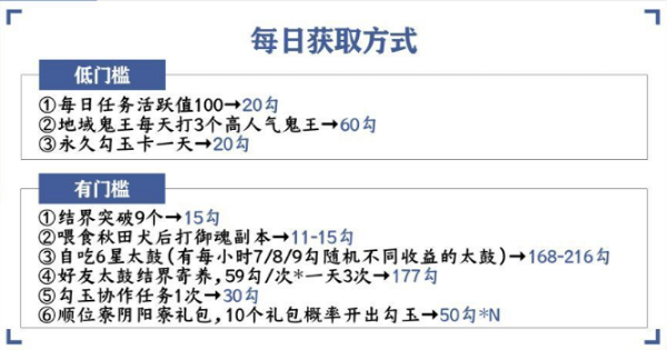 阴阳师勾玉获取方法大全