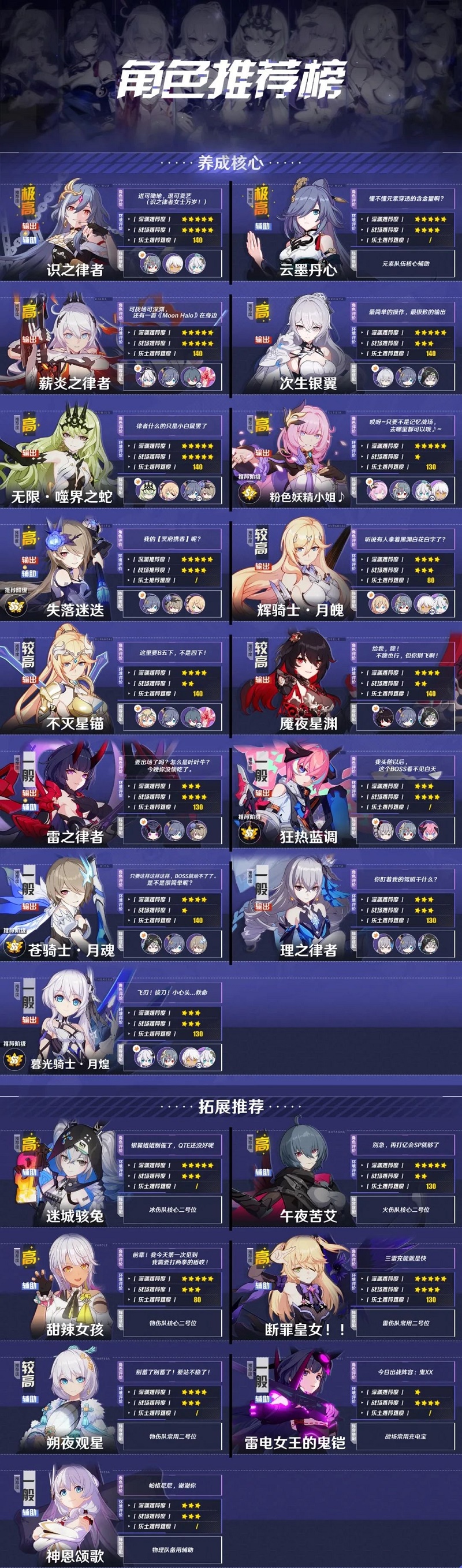 崩坏3女武神强度排名最新