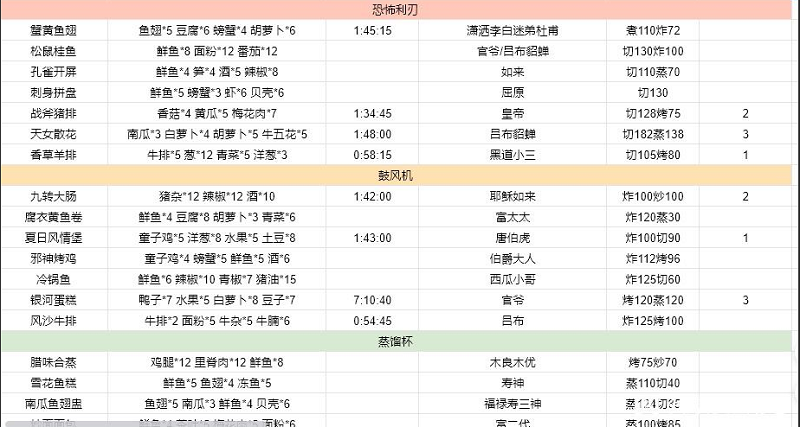 爆炒江湖金符文菜谱大全最新