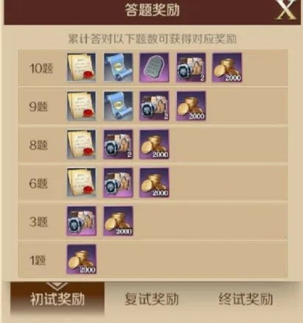 文明与征服魂碑获取方法大全