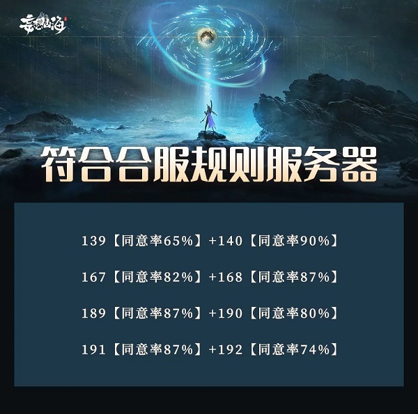 妄想山海6月合服表2022