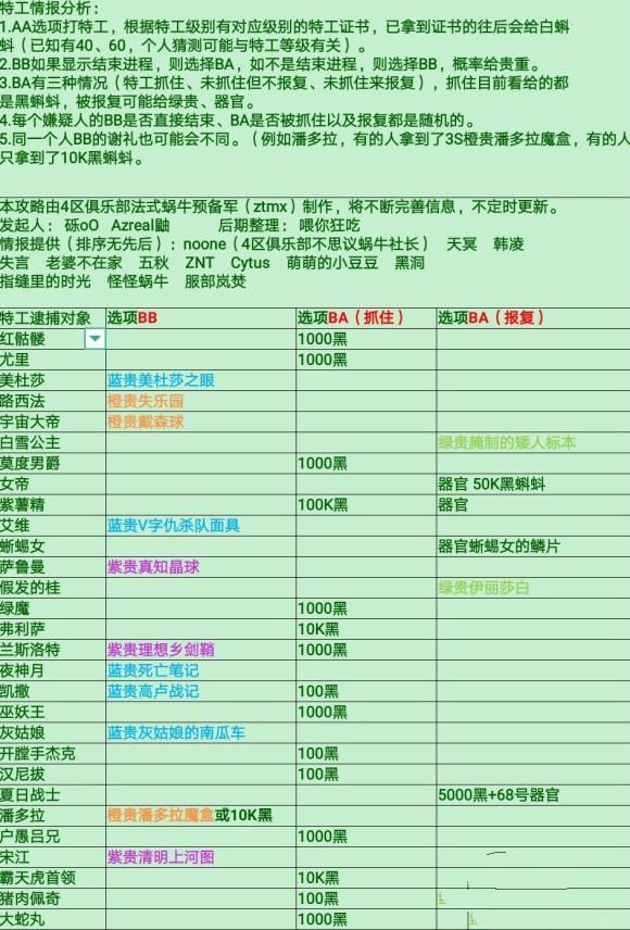 最强蜗牛特工攻略：特工玩法全解读
