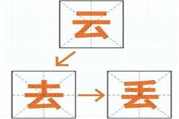 盘点类似我的甜品屋的手游